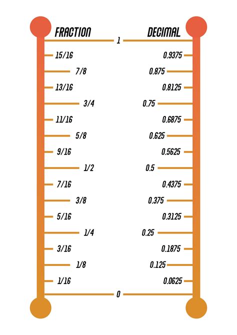fractions 3/7|3.7 inches to fraction.